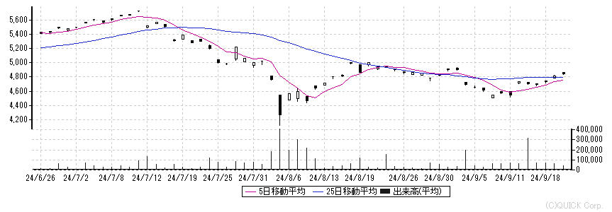 2568 - 上場インデックスファンド米国株式（NASDAQ100）為替ヘッジなし